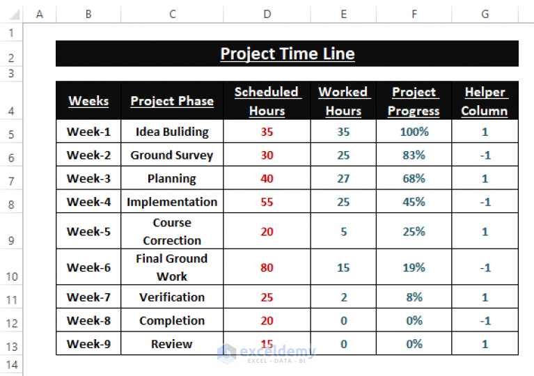 How To Create A Timeline Chart In Excel 5 Simple Ways Exceldemy 0660