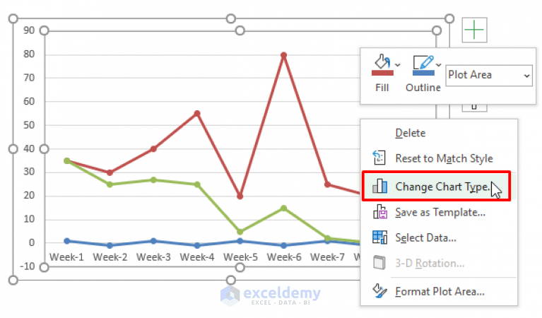 How To Create A Timeline Chart In Excel 5 Simple Ways Exceldemy 4875