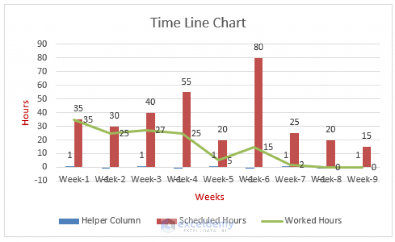 how-to-create-a-timeline-chart-in-excel-5-simple-ways-exceldemy