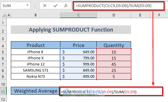 How To Calculate Weighted Average Price In Excel 3 Easy Ways 9360