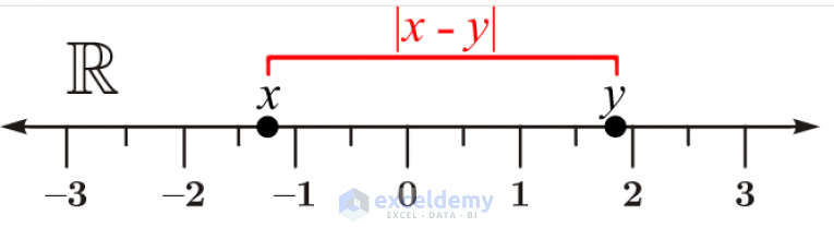 how-to-calculate-absolute-difference-between-two-numbers-in-excel