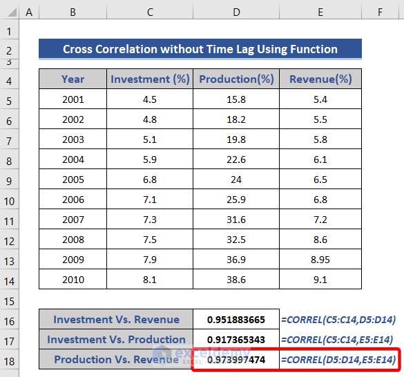 how-to-calculate-cross-correlation-in-excel-2-suitable-ways