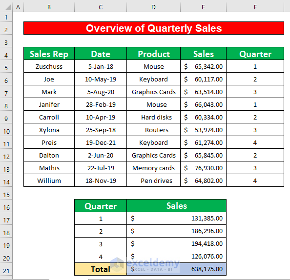 Create A Report That Displays Quarterly Sales In Excel With Easy Steps 