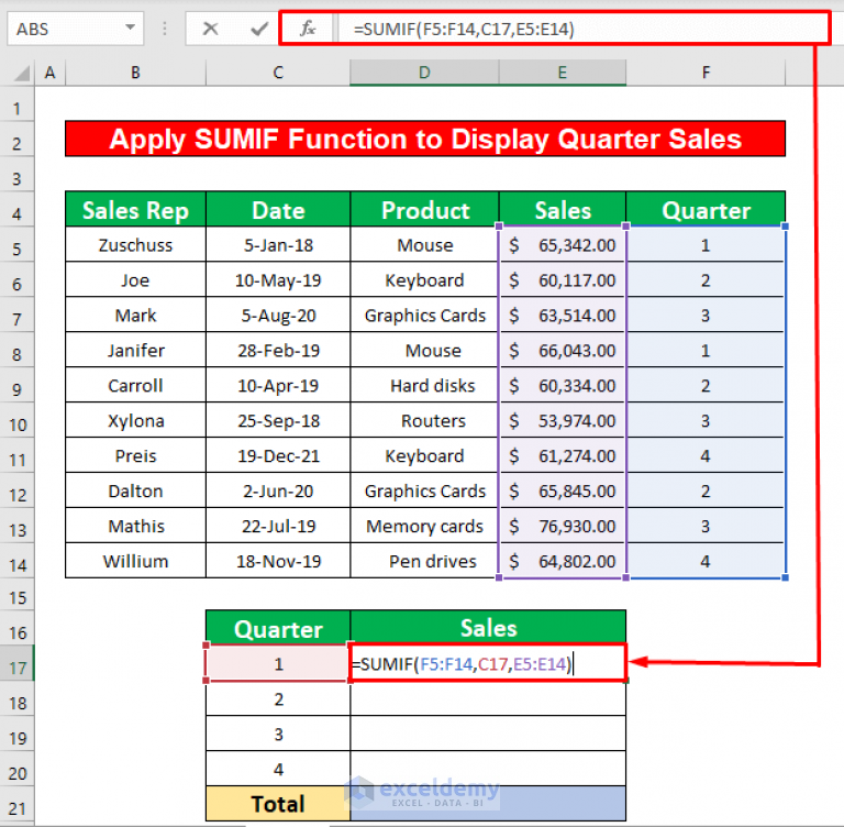 Create a Report That Displays Quarterly Sales in Excel (with Easy Steps)