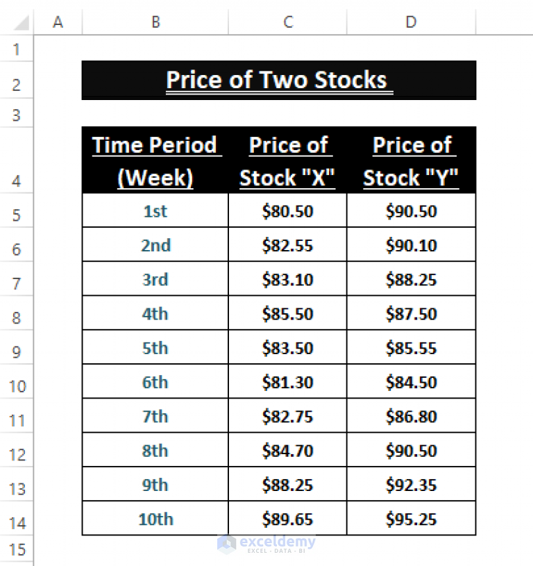 how-to-calculate-correlation-between-two-stocks-in-excel-3-methods