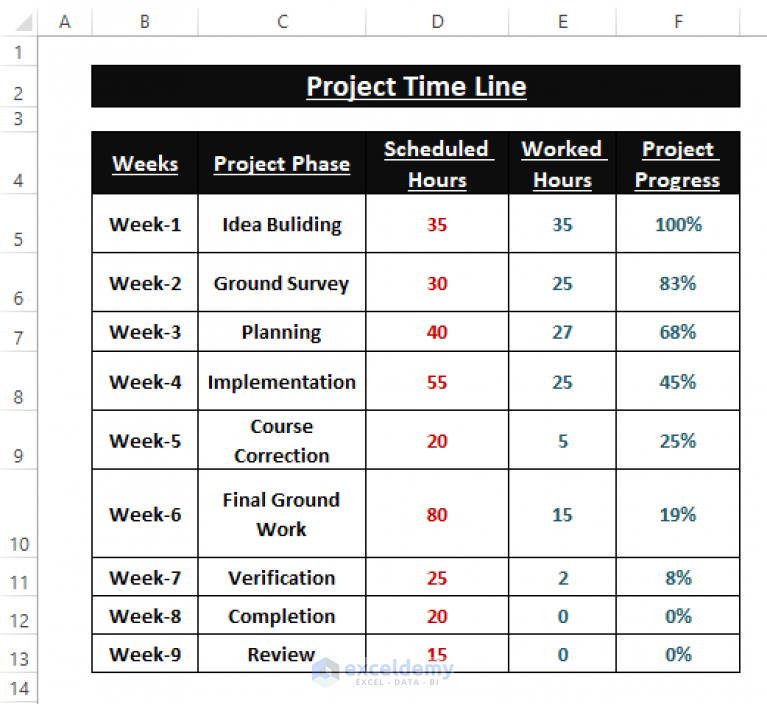 How Do I Create A Timeline In Excel And Start And End The Date