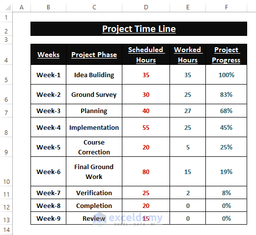 how-to-create-a-timeline-chart-in-excel-3-simple-ways