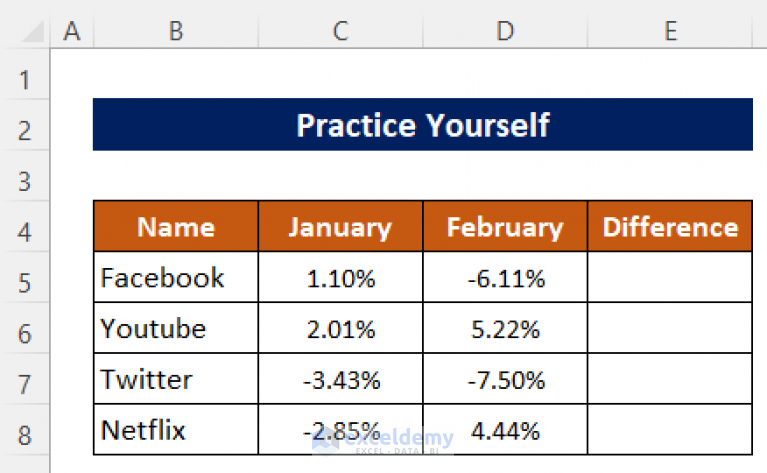 calculate-positive-or-negative-difference-between-two-numbers-in-excel