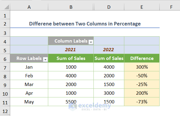 Excel Pivot Table Difference Between Two Columns 3 Cases 