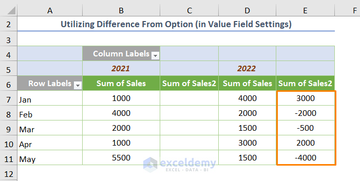 Pivot Table Calculation Between Two Columns Brokeasshome