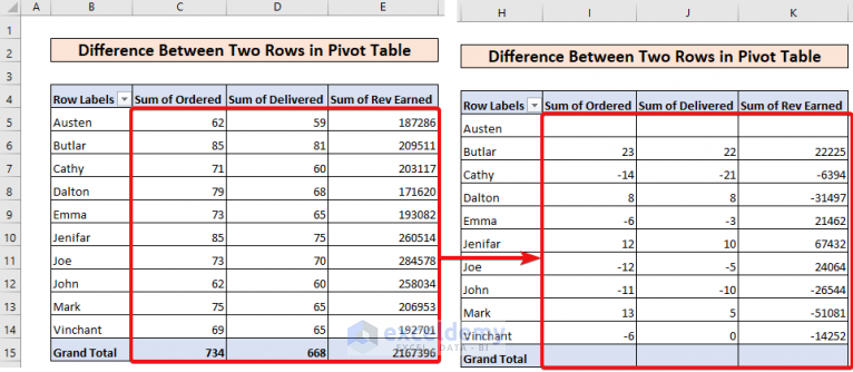 calculate-difference-between-two-rows-in-pivot-table-with-easy-steps