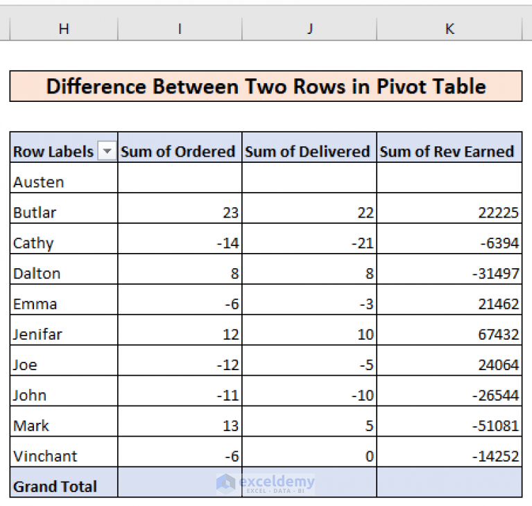 calculate-difference-between-two-rows-in-pivot-table-with-easy-steps