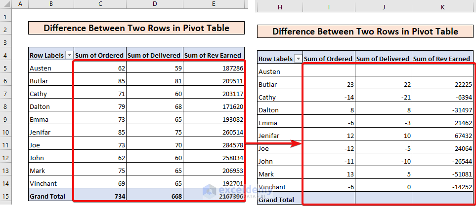 Calculate Difference Between Two Rows In Pivot Table with Easy Steps 