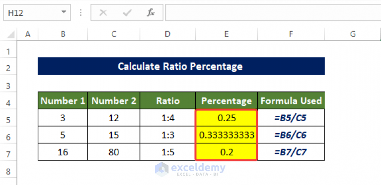 How To Calculate Ratio Percentage In Excel 4 Easy Methods 4951