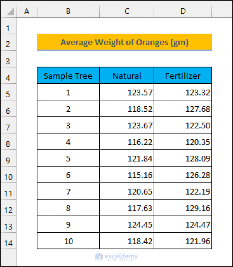 how-to-calculate-significant-difference-between-two-means-in-excel