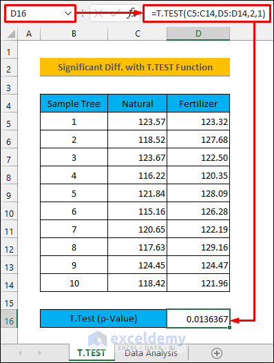  How To Calculate Significant Difference Between Two Means In Excel