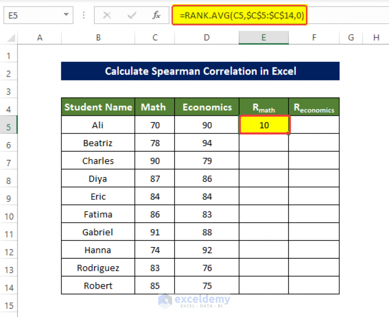 spearman-correlation-explained-inc-test-assumptions-youtube