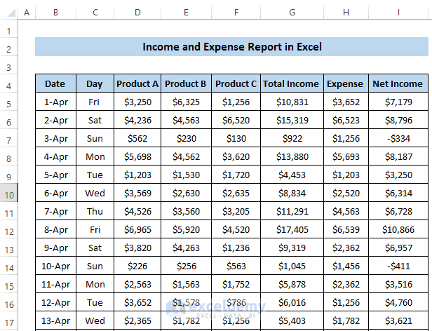 How To Create An Income And Expense Report In Excel 3 Examples 