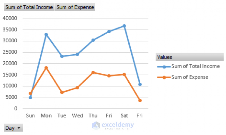 how-to-create-an-income-and-expense-report-in-excel-3-examples