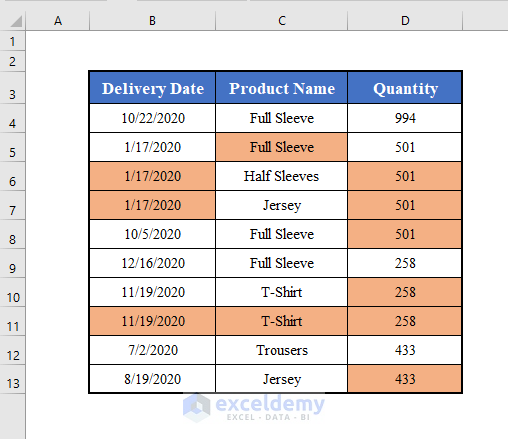 How To Fill Blank Cells With Value Above In Excel VBA 3 Easy Methods 