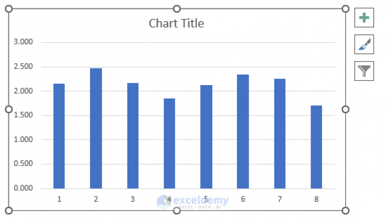 How to Graph Ratios in Excel (2 Quick Methods) - ExcelDemy