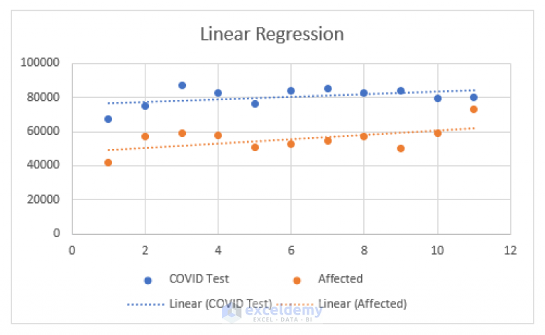 How To Interpret Linear Regression Results In Excel With Easy Steps