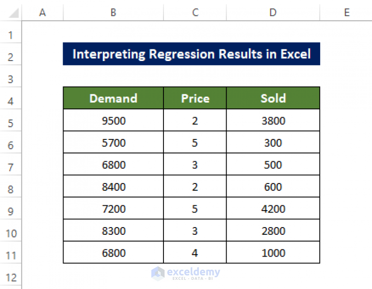 How To Interpret Regression Results In Excel Detailed Analysis 4846