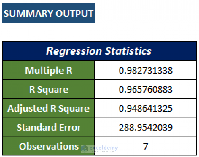 interpreting excel data analysis regression output