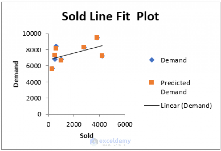 excel data analysis regression interpretation