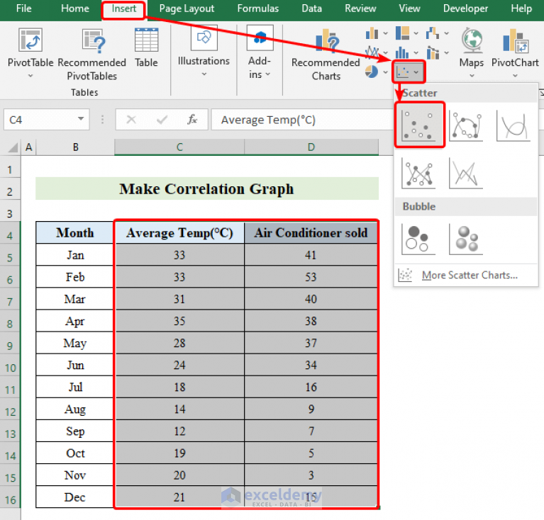 How to Make Correlation Graph in Excel (with Easy Steps) ExcelDemy