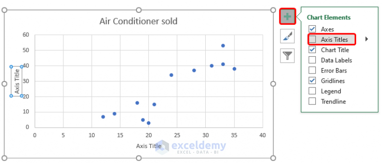 How to Make Correlation Graph in Excel (with Easy Steps) - ExcelDemy