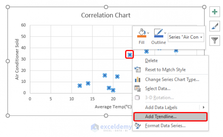 How to Make Correlation Graph in Excel (with Easy Steps) - ExcelDemy