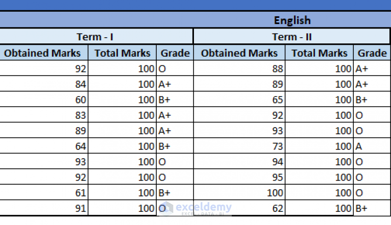 How To Do A Report Card In Excel