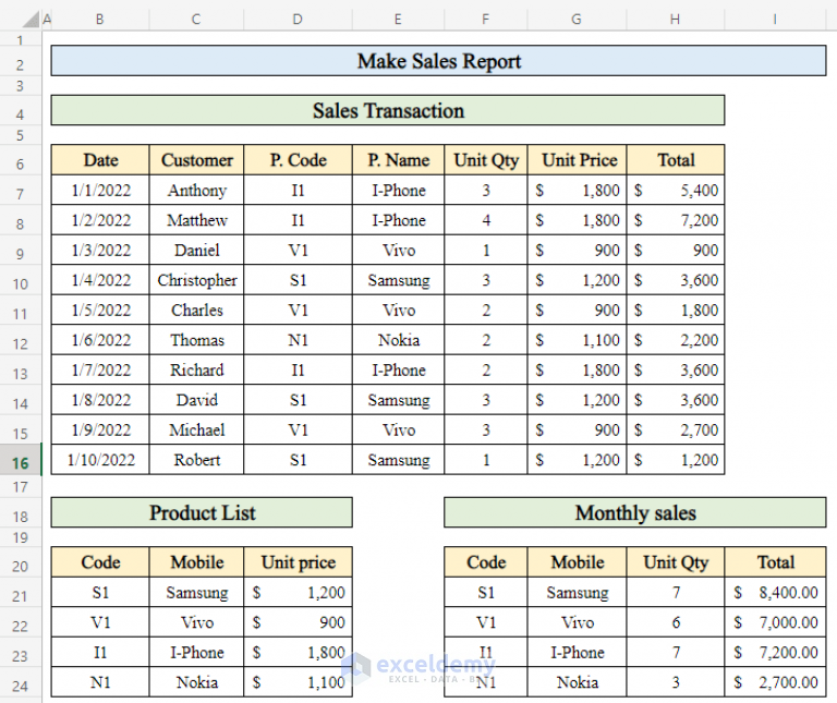 how-to-make-sales-report-in-excel-with-easy-steps-exceldemy