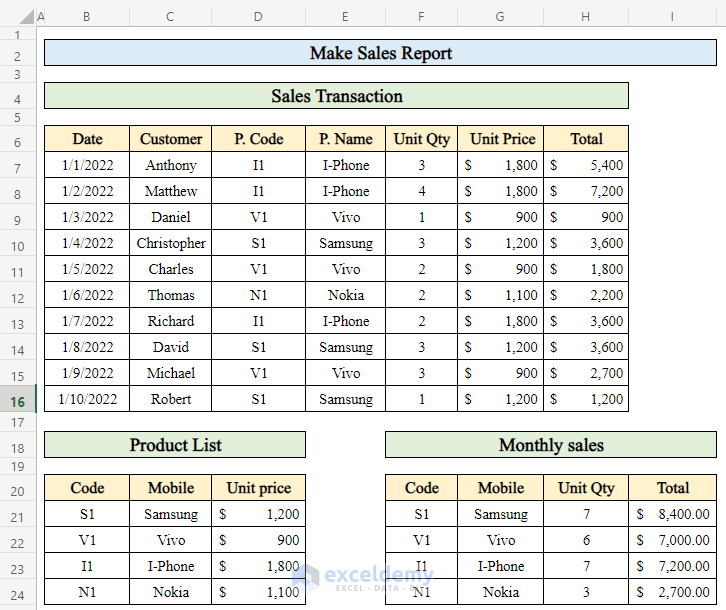 Sales Report In Excel Sheet Printable Templates Free