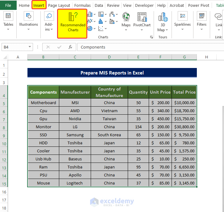 How To Prepare MIS Report In Excel 2 Suitable Examples ExcelDemy