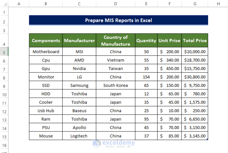 how-to-prepare-mis-report-in-excel-2-suitable-examples-exceldemy