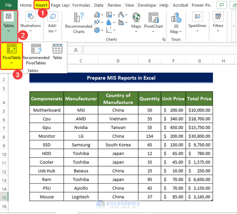 How to Prepare MIS Report in Excel (2 Suitable Examples) - ExcelDemy