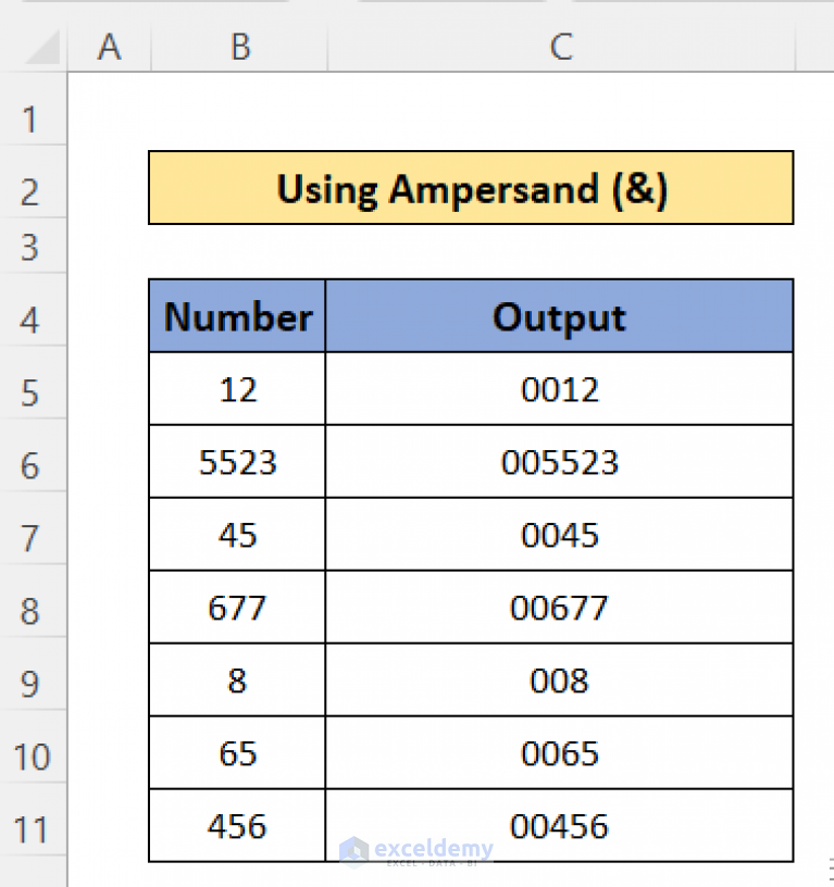 how-to-put-0-in-excel-in-front-of-numbers-5-handy-methods-exceldemy