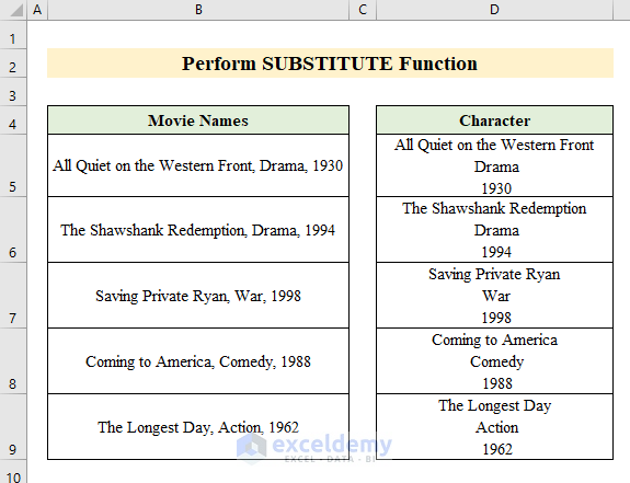 how-to-replace-a-character-with-a-line-break-in-excel-3-easy-methods