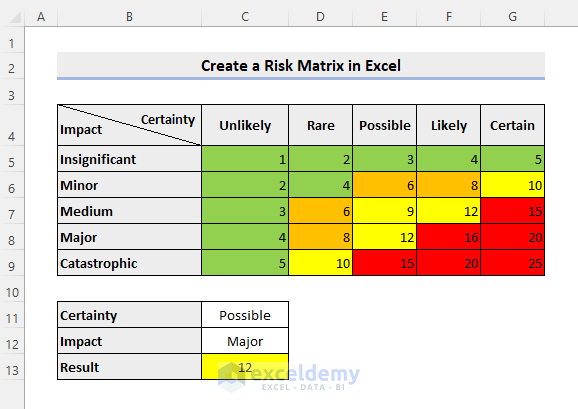 How To Create A Risk Matrix In Excel With Easy Steps ExcelDemy