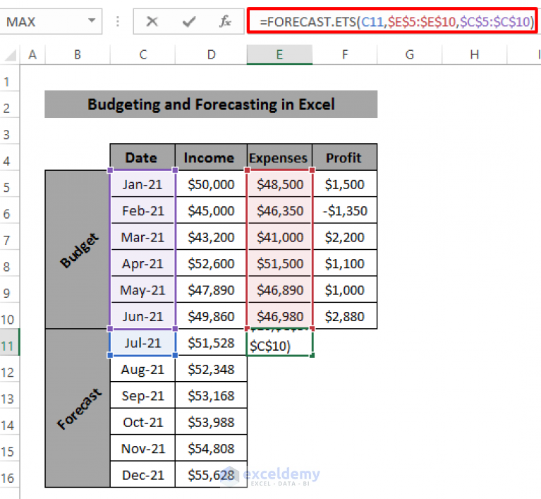 How to Do Budgeting and Forecasting in Excel (2 Suitable Ways)