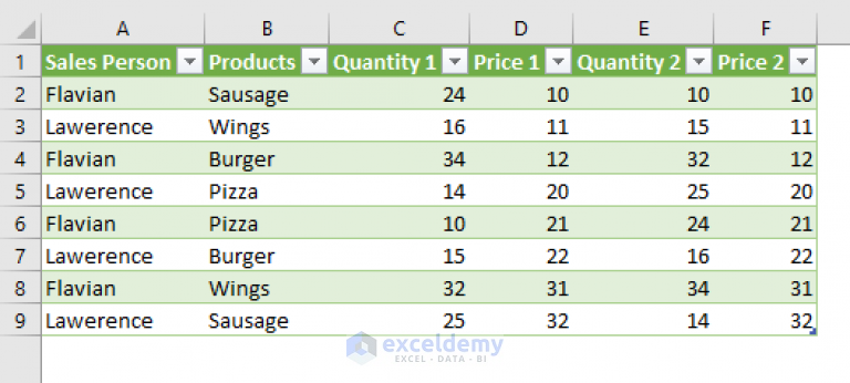 How To Import Data Into Excel From Another Excel File (2 Ways)