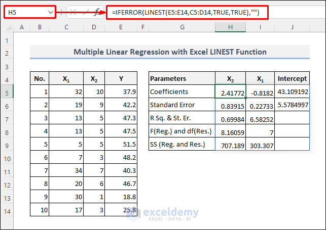 Multiple Linear Regression On Excel Data Sets 2 Methods ExcelDemy