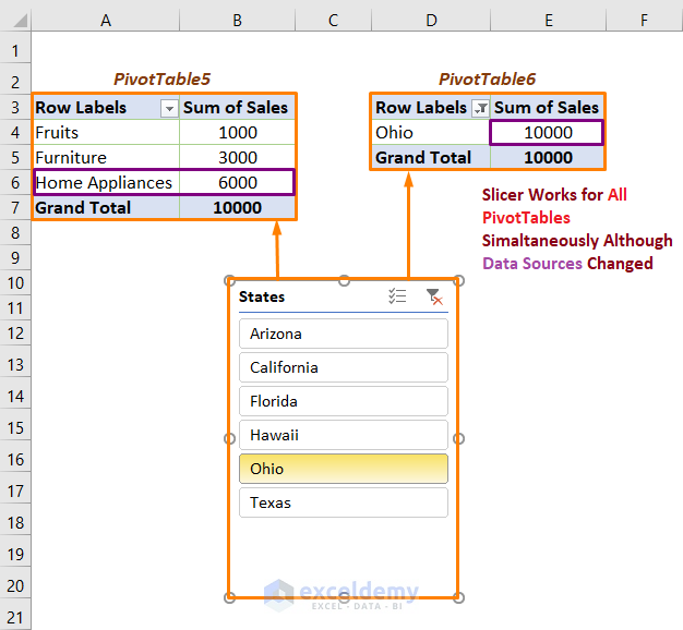 Can T Connect Pivot Table To Slicer Brokeasshome