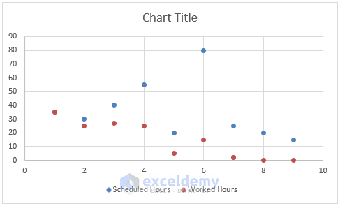 How to Create a Timeline Chart in Excel (5 Simple Ways) - ExcelDemy