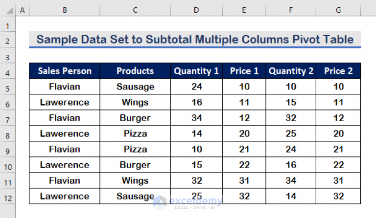 how-to-subtotal-multiple-columns-in-excel-pivot-table-with-easy-steps