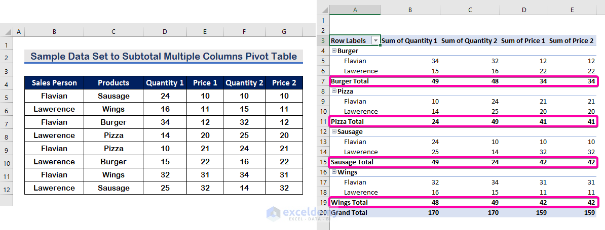 How To Subtotal Rows In Pivot Table