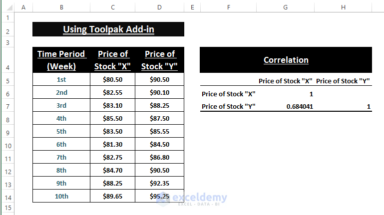 How To Calculate Monthly Returns On Stocks In Excel