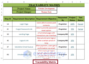 How To Create Traceability Matrix In Excel - ExcelDemy